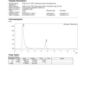 CJC & Ipamoreling Blend Raw Data