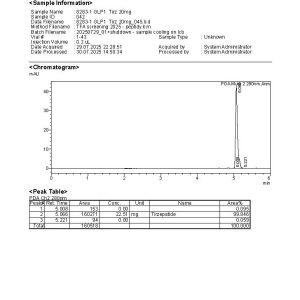 Tirzepatide 20mg Raw Data